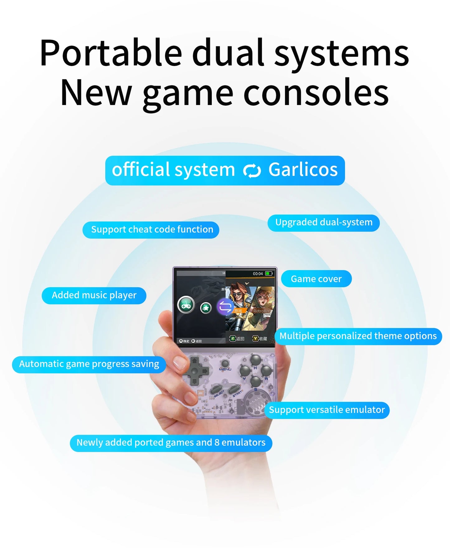 ANBERNIC RG35XX Retro Handheld Game Player 64G 5000+ Classic Games